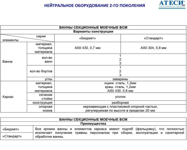Ванна моечная Атеси ВСМ-Б-1.600-02-К (ВМ-1/600 К)