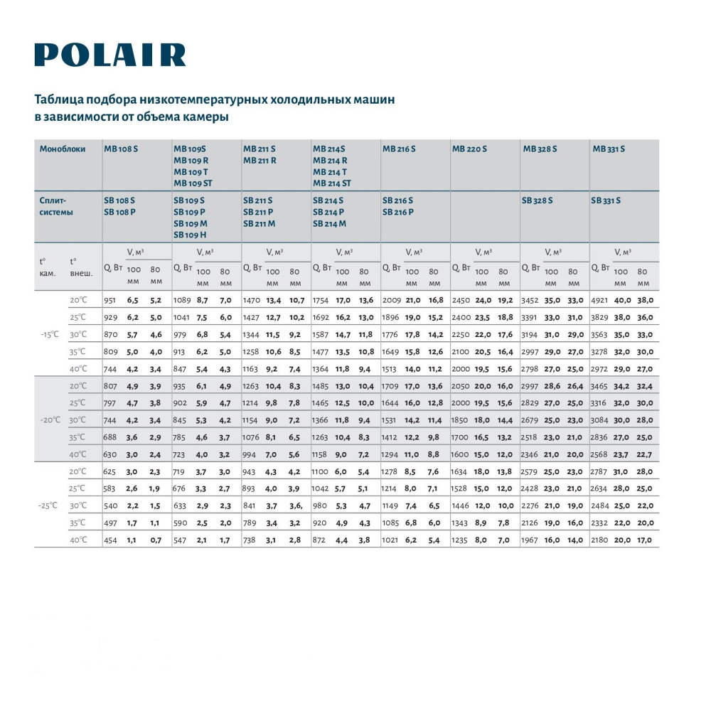 Моноблок POLAIR MB 216 SDU (зимний комплект, пульт) – фото 3 в каталоге Казани