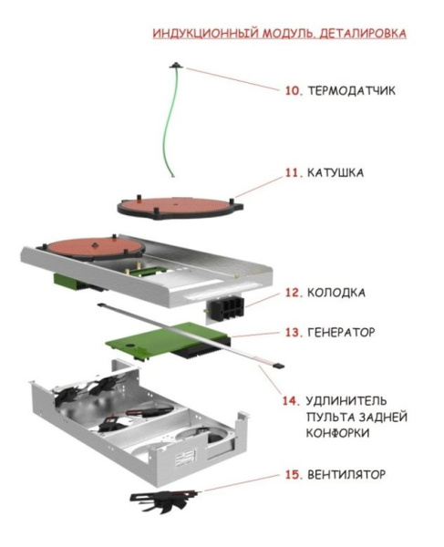 Индукционный модуль КОБОР для плит I7